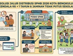 Tidak Ada Anak Dari Luar Daerah Kota Bengkulu Akan Putus Sekolah. Tegas Kadis Pendidikan Provinsi Bengkulu, H. Zulhendri, S.Sos., M.Pd